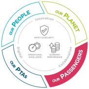 KEOLIS_WHEEL_PASSENGERS_RVB